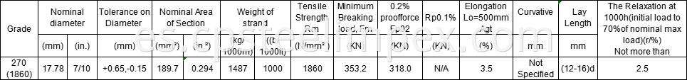 Astm 416 17.78
